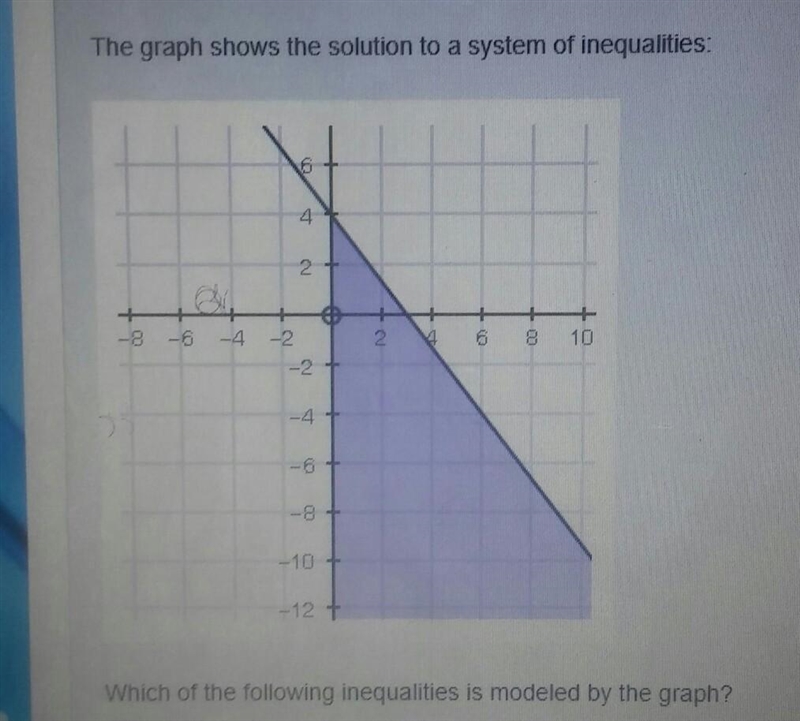 The graph shows the solution to a system of inequalities: Which of the following inequalities-example-1