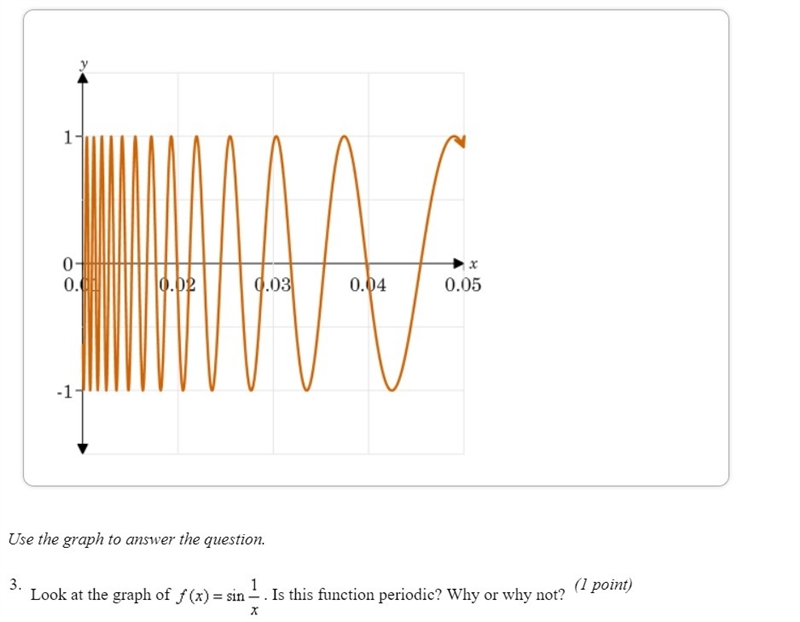 Look at the graph of f(x) = sin 1/x. Is this function periodic? Why or why not?-example-1