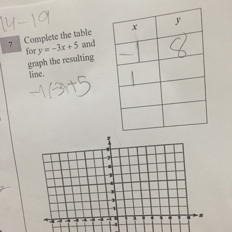 I need help with finding x and y that I can graph from this equation. Need help ASAP-example-1