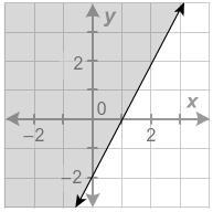 Which inequality does this graph represent? a) 3y – 6x < –6 b) 3y – 6x > –6 c-example-1