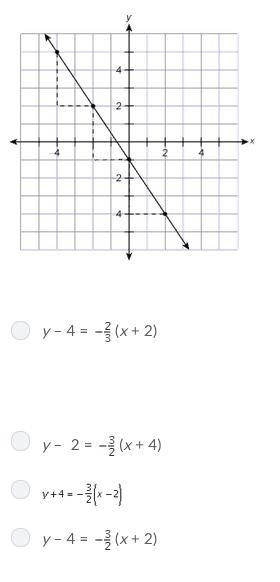 Which equation is graphed here?-example-1