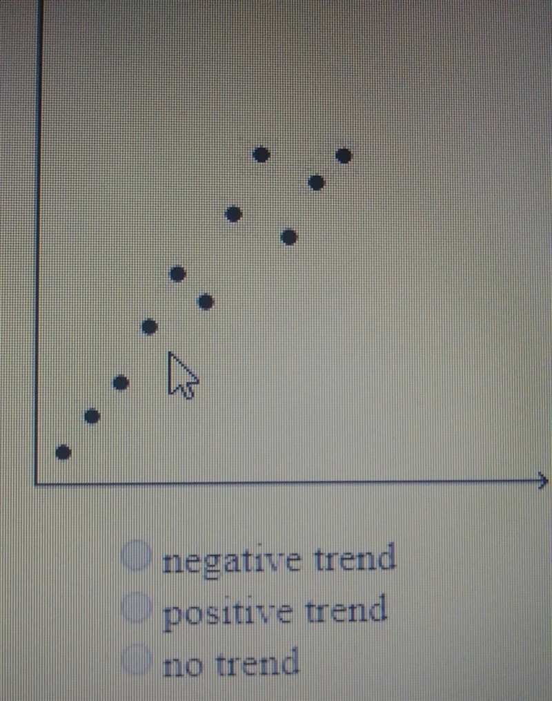 Describe the trend in the scatter plot. A:Negative trend B:positive trend C:no trend-example-1