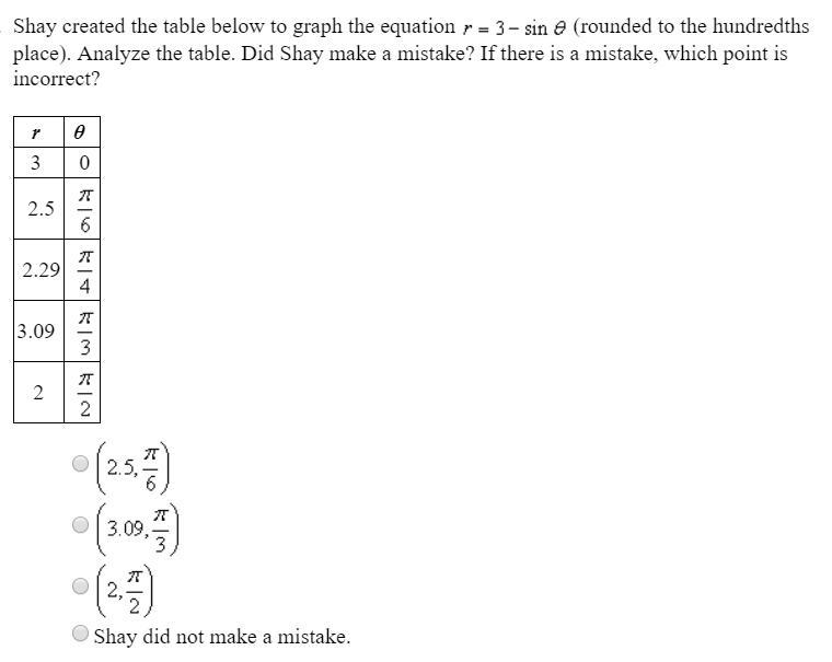 Shay created the table below to graph the equation r-3-sin theta (rounded to the hundredths-example-1