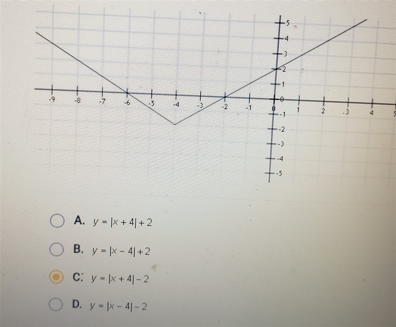 Which of the following functions is graphed below-example-1