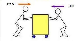 Describe the acceleration of the cart shown. Assume there is no friction. A) The cart-example-1