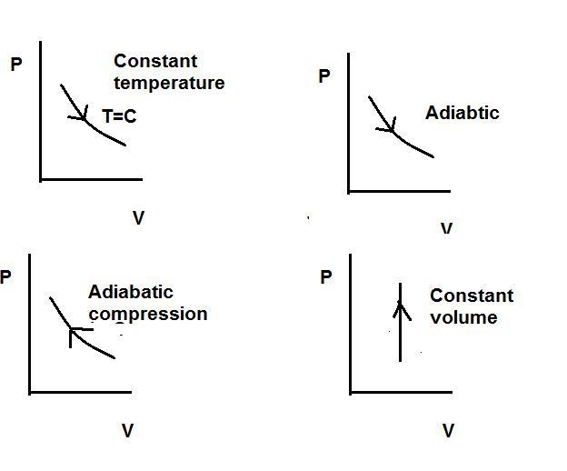 For each of the following parts, state whether there exists an ideal gas process that-example-1