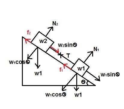 Two blocks of weight 3.0N and 7.0N are connected by a massless string and slide down-example-1