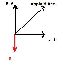 You are helping two friends from our class with a physics problem where a cart is-example-1