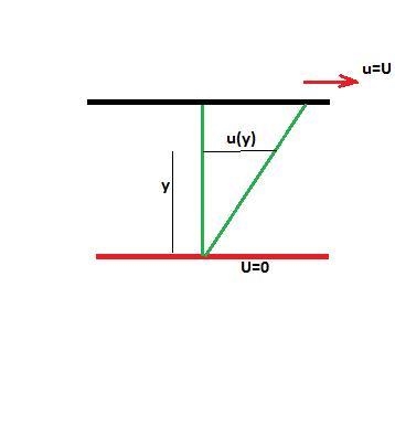 A Newtonian fluid is placed in a slit of thickness, H, between two flat, plates that-example-1