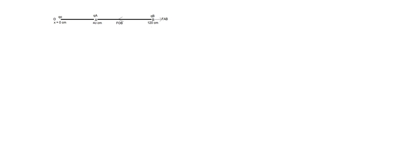 The three point charges +4.0 μC, -5.0 μC, and -9.0 μC are placed on the x-axis at-example-1