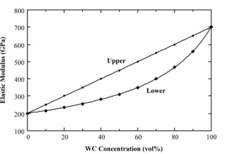 Question:The mechanical properties of cobalt may be improved by incorporating fine-example-1