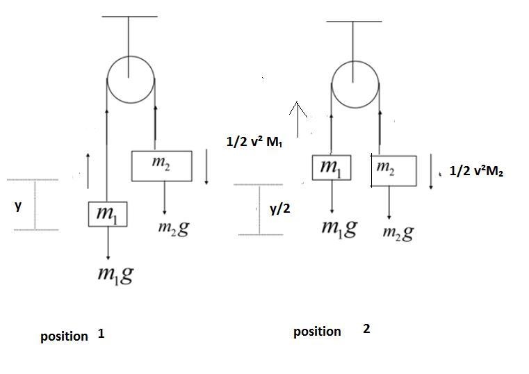 An Atwood's machine consists of two different masses, both hanging vertically and-example-1