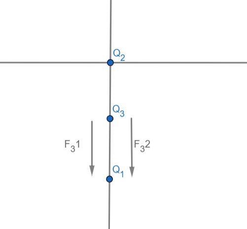 Two point charges are located on the y axis as follows: charge q1 = -2.30 nC at y-example-1