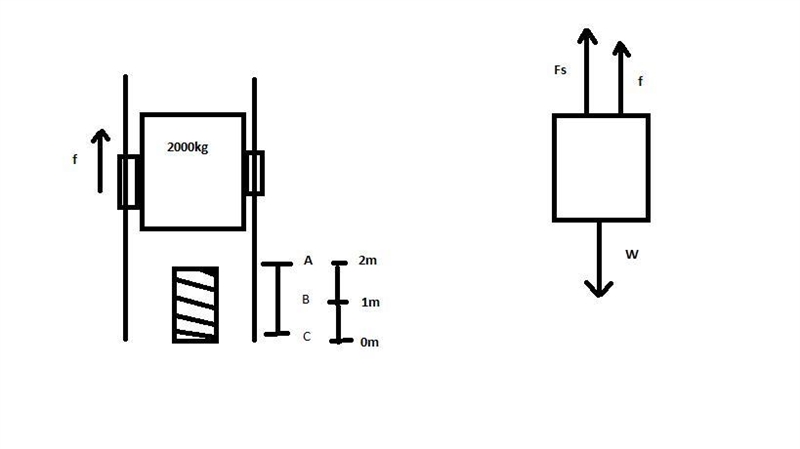 In a "worst-case" design scenario, a 2000-{\rm kg} elevator with broken-example-1