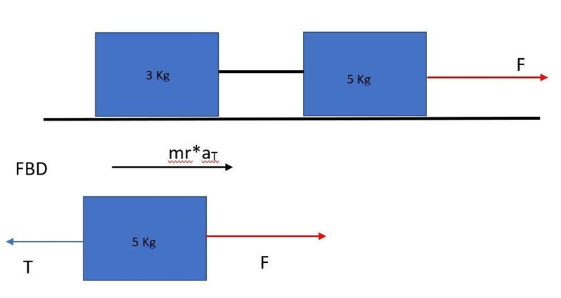 A system of two blocks are connected by a string. These blocks are horizontally accelerated-example-1