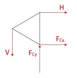 Three struts are pinned together at A, B, and C to form a triangular implant which-example-2