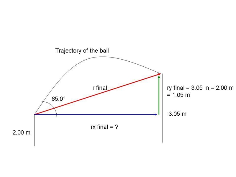 A basketball player shoots a free throw 2.00 m above the free throw line with a velocity-example-1