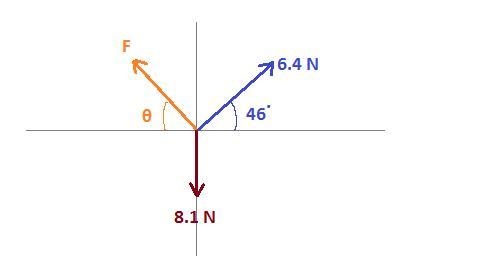 The 8.1 N weight is in equilibrium under the influence of the three forces acting-example-1