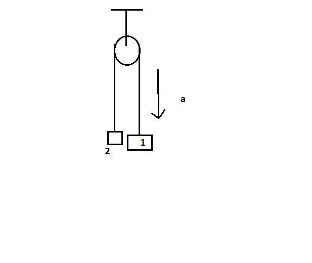 An Atwood's machine consists of a 1.060 kg mass and a 1.000 kg mass connected by a-example-1