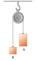 illustrates an Atwood's machine. Let the masses of blocks A and B be 6.00 kg and 3.00 kg-example-1