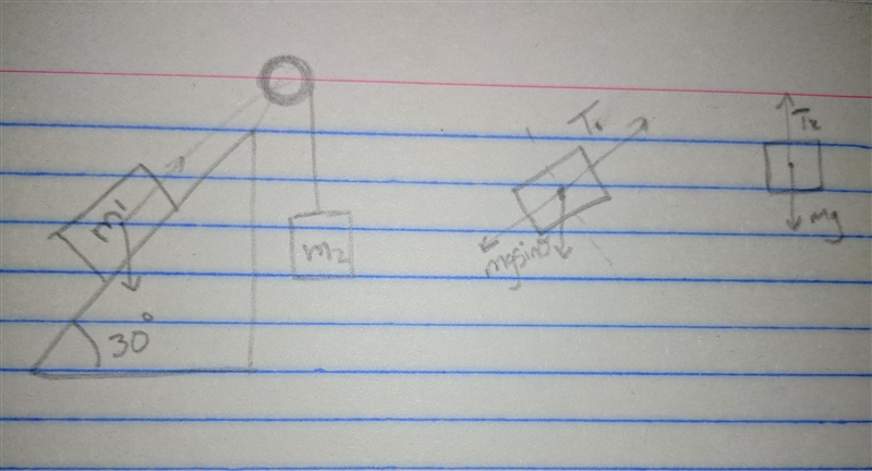 A block of mass m1 = 3.7 kg on a frictionless plane inclined at angle =30o is connected-example-1