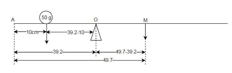 A meter stick is found to balance at the 49.7-cm mark when placed on a fulcrum. When-example-1