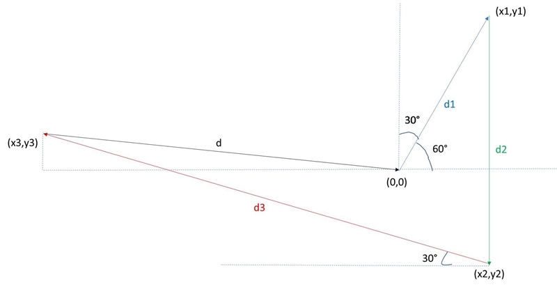 An airplane undergoes the following displacements: First, it flies 40 km in a direction-example-1