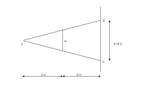 A point source of light illuminates an aperture 2.00 m away. A 15.0 cm -wide bright-example-1