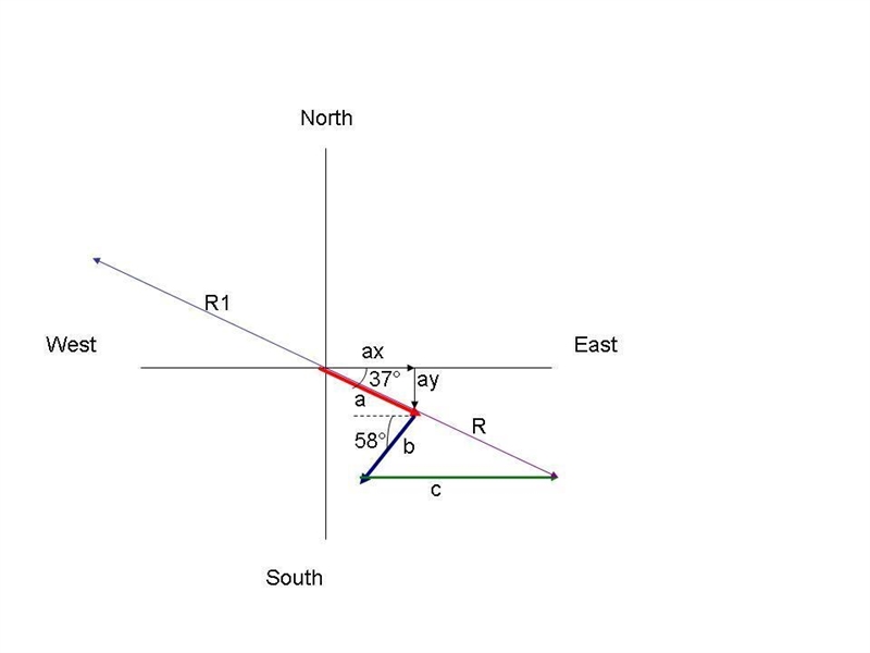 A car drives with a velocity of 35 miles/hour in a direction 37° South of East for-example-1