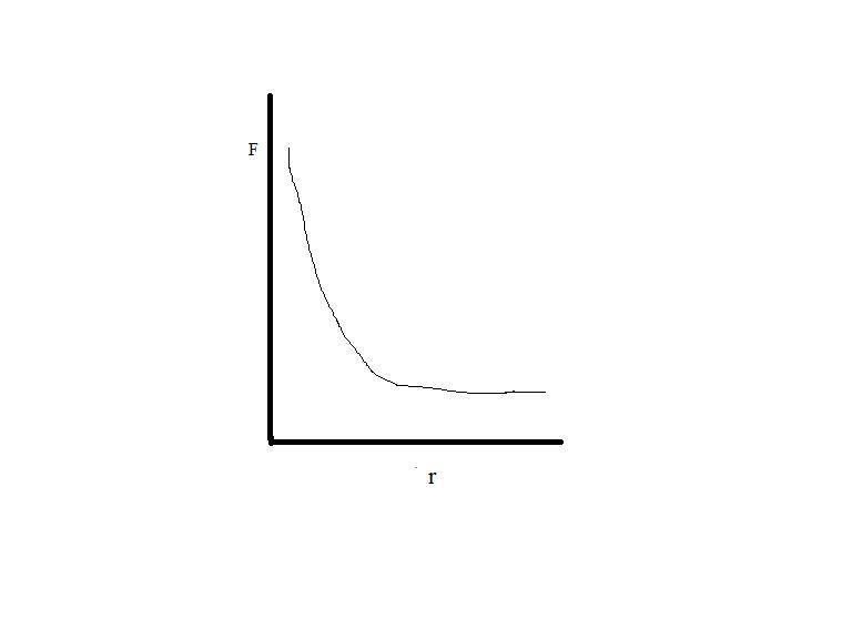 F=-GMM 2 a) What variables should you plot against each other in order to prove that-example-2