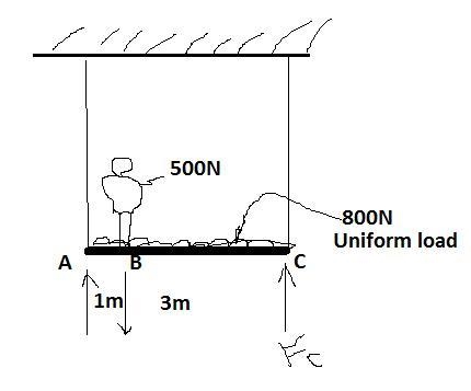 An 800-N billboard worker stands on a 4.0-m scaffold supported by vertical ropes at-example-1