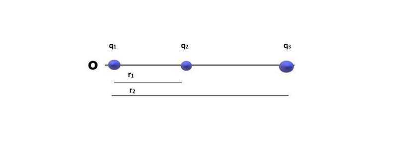 A charge +q is located at the origin, while an identical charge islocated on the x-example-1