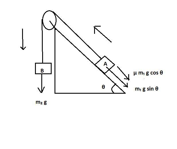 Consider the two-body system at the right. A 22.7-N block is placed upon an inclined-example-1