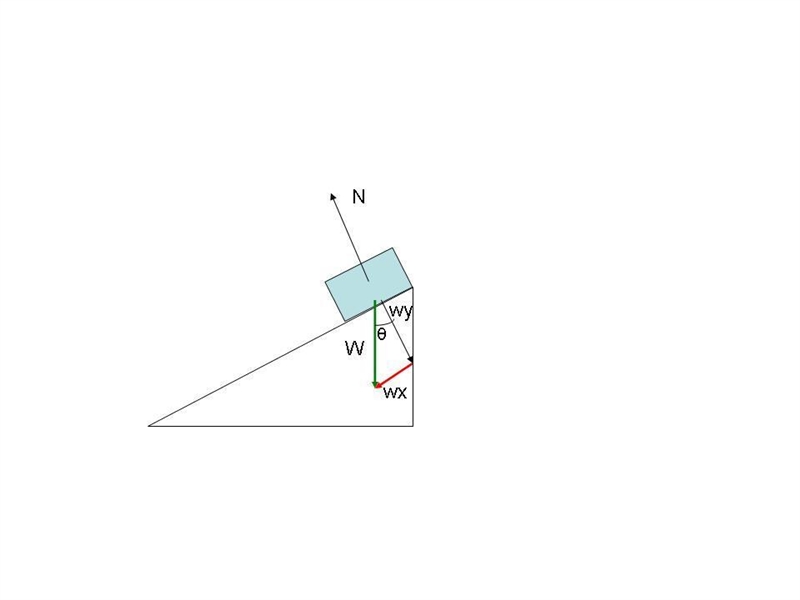 When a skier skis down a hill, the normal force exerted on the skier by the hill is-example-1