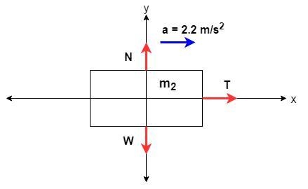 Two boxes m1 and m2 are connected by a lightweight cord and sitting on a frictionless-example-1