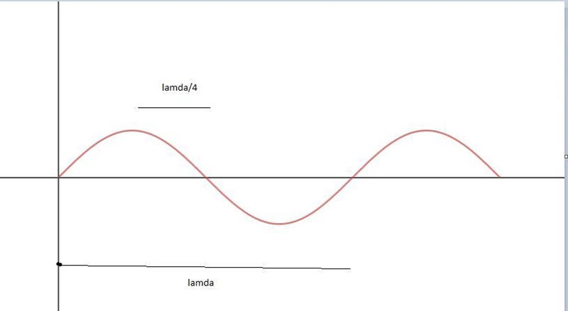 How much time (as a fraction of the period T) does it required for a wave’s crest-example-1