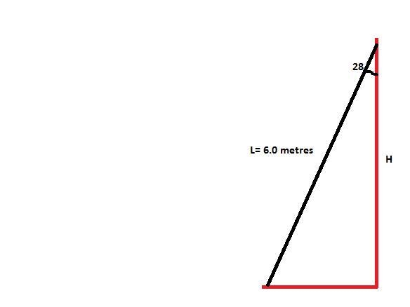 A 6.0-m board is leaning against a wall. A 28° angle is formed with the WALL What-example-1