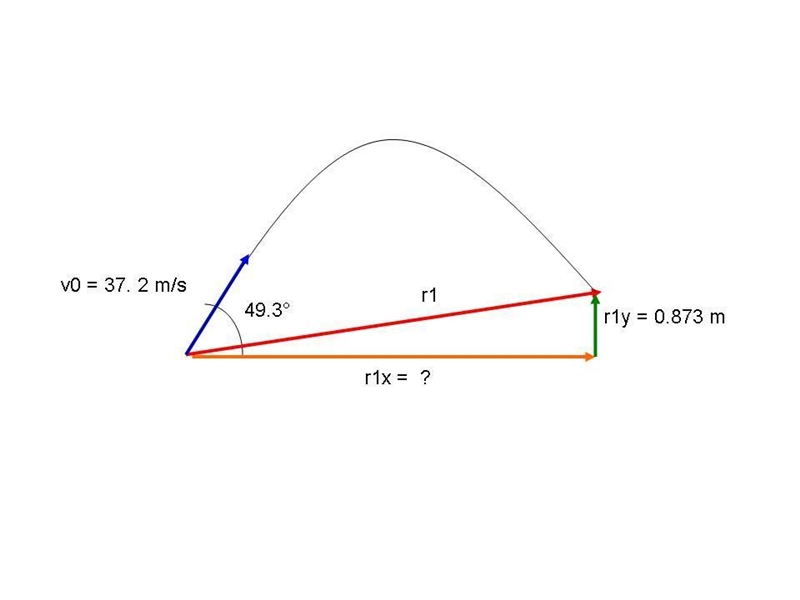 baseball is hit into the air at an initial speed of 37.2 m/s and an angle of 49.3 ° above-example-1