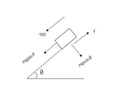 A girl is sledding down a slope that is inclined at 30.08 with respect to the horizontal-example-1