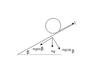 A thin-walled, hollow sphere of mass M rolls without slipping down a ramp that is-example-1