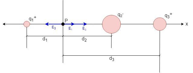 A point charge of 3 µC is located at x = -3.0 cm, and a second point charge of -10 µC-example-1