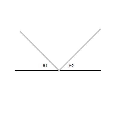 g A beam of light incident on a smooth flat mirror at an angle of 25o relative to-example-1