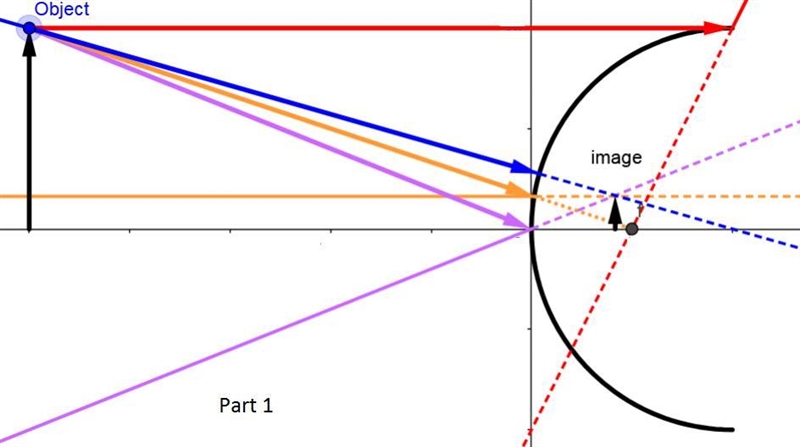 A convex mirror has a radius of 20 cm. An object is placed 50 cm from the mirror. Find-example-1