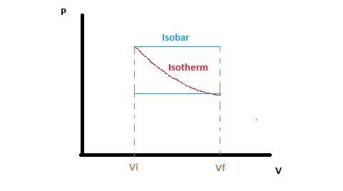 Which of the following statements are true? A. Heat is converted completely into work-example-1