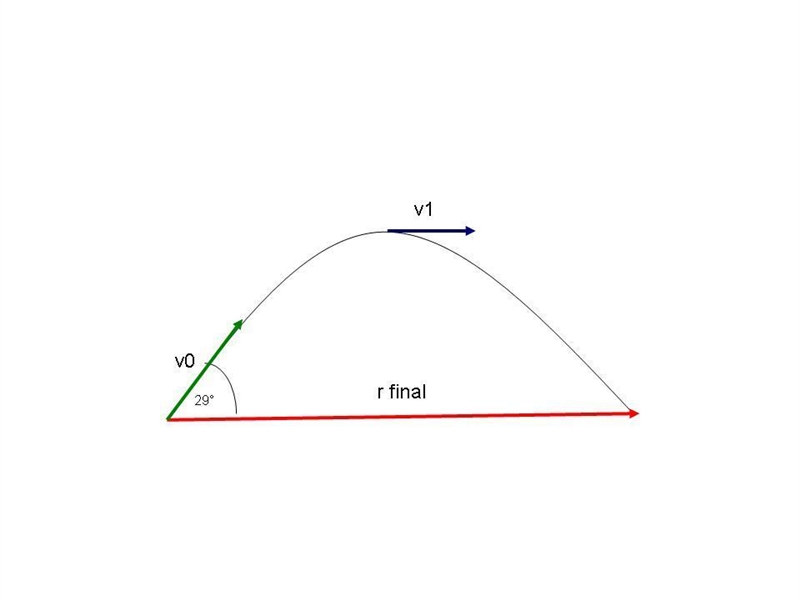 A gray kangaroo can bound across level ground with each jump carrying it 8.7 from-example-1