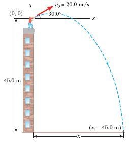 Suppose the ball is thrown from the same height as in the PRACTICE IT problem at an-example-1