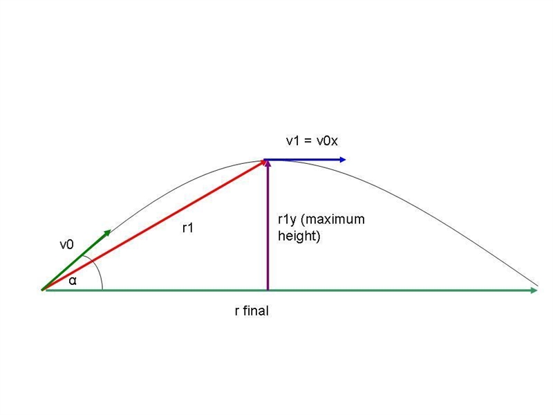 A projectile is fired with an initial speed of 37.6 m/s at an angle of 43.6° above-example-1