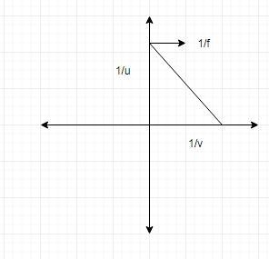 What is mean by the vertical intercepts in optics?-example-1