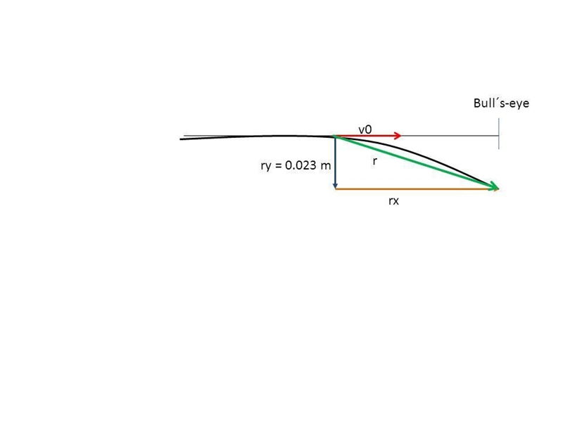 A horizontal rifle is fired at a bull's-eye. The muzzle speed of the bullet is 700 m-example-1