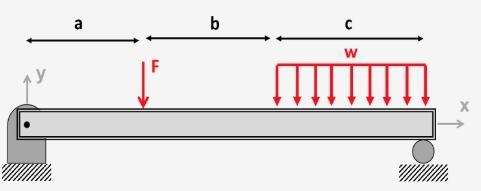 a = 4.1 m b = 4.5 m c = 4.9 m F = 4 kN w = 3.6 kN/m Determine the support reactions-example-1